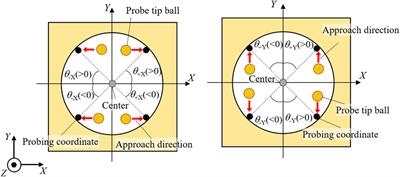 Investigation of probing repeatability inside a micro-hole by changing probe approach direction for a local surface interaction force detection type microprobe